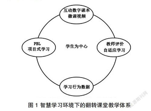 翻转课堂的适用性