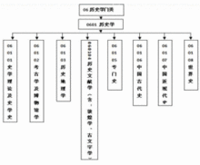 历史学的数字转向有什么意义