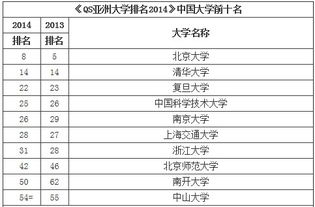 世界各国教育质量排名榜前十名