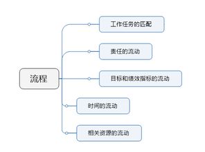 个性化辅导流程