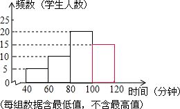 小学生课业负担的调查