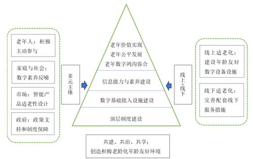 数字时代语文学科的创新路径