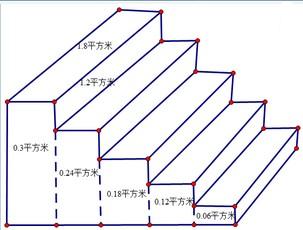 学校科技馆大门前有5级台阶，每级台阶等高等宽