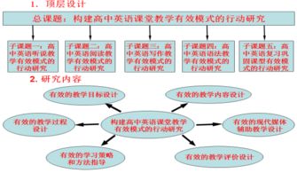 高效课堂与有效教学模式的研究方案