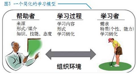 混合式教学模式的主要环节