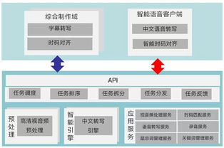 历史学科数字化资源应用实践报告总结