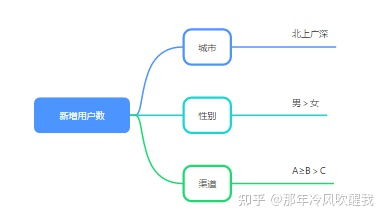 案例研究法的适用范围是