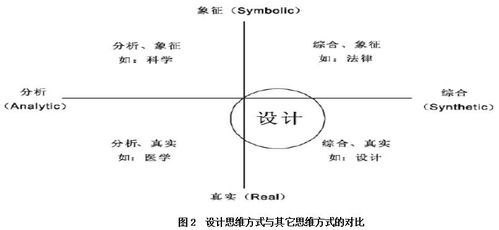 STEM课程设计的有效性研究