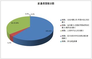 家庭共识重要性