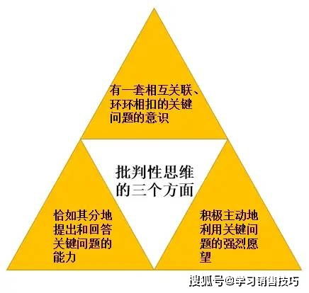 批判性思维教学法