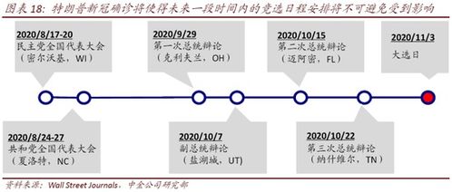 情景模拟分析推演