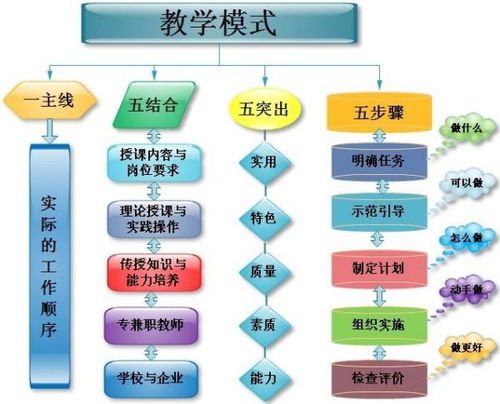 国际化教学模式