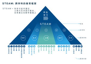 浅谈创新教育的重要性